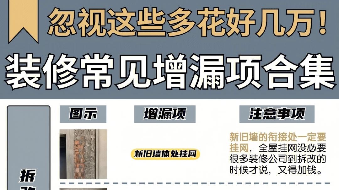 忽视这些！增漏项，多花好几万